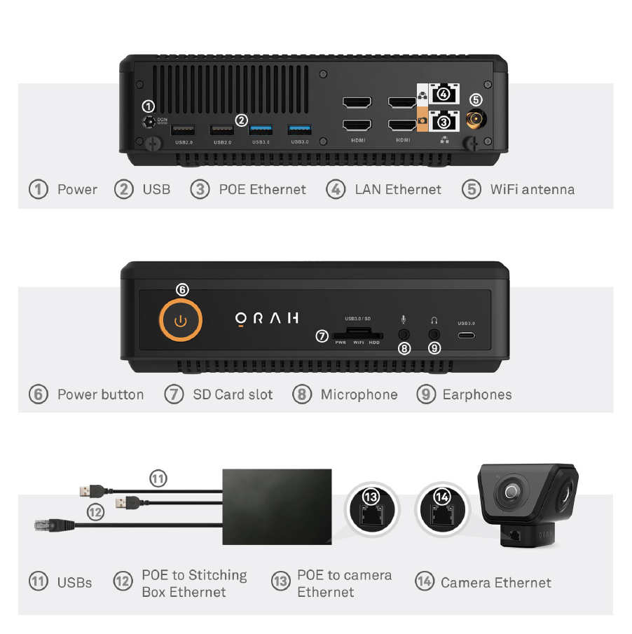 Orah Quick Start Guide